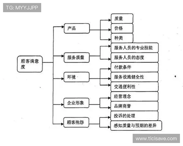 亚星娱乐体育怎么样：客户服务质量与用户满意度分析